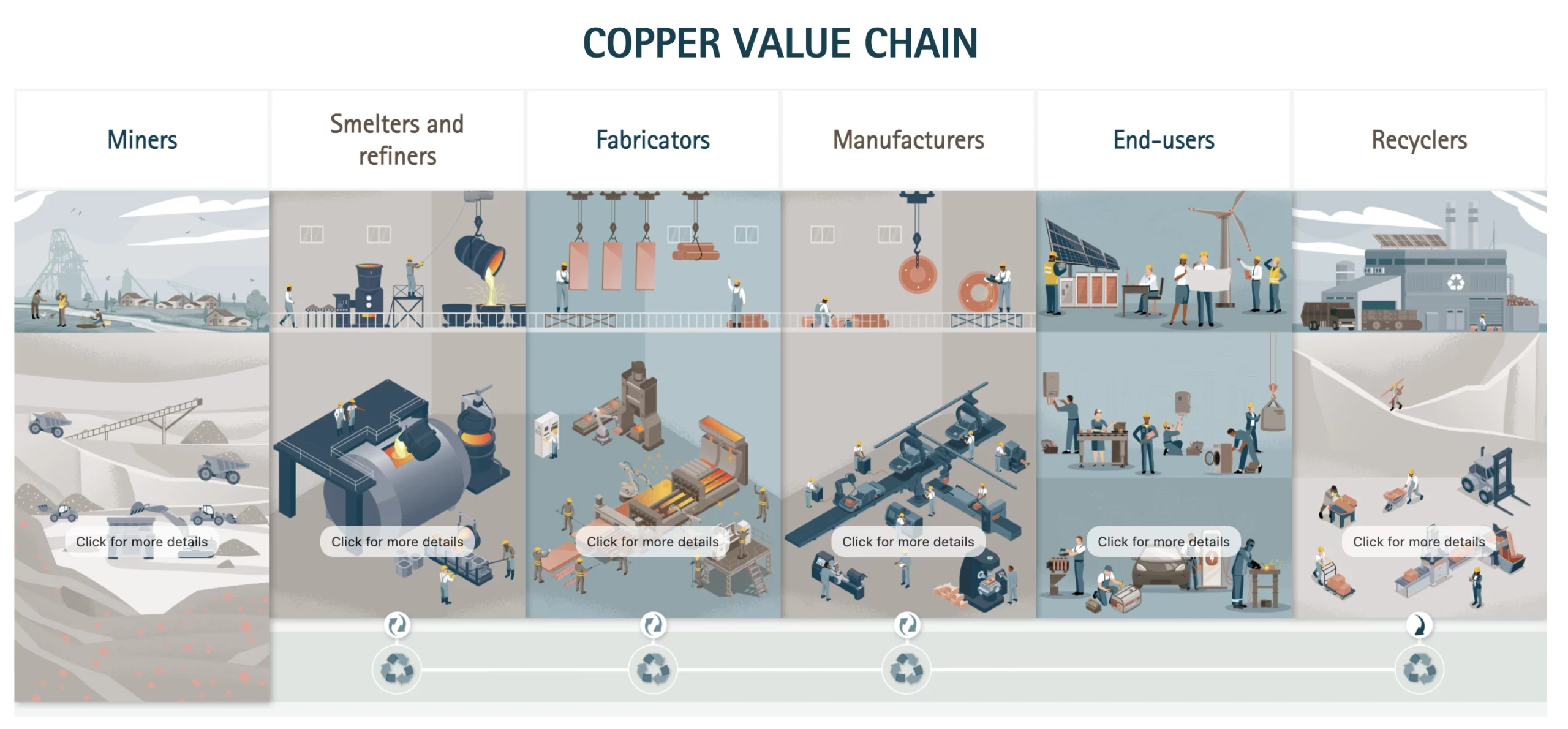 銅價創新高！現在是銅概念股、ETF投資的好時機嗎？銅投資全攻略- Spark Spark Finance